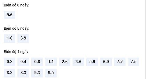 Dự đoán xổ số Thừa Thiên Huế chính xác nhất ngày 21/12/2025