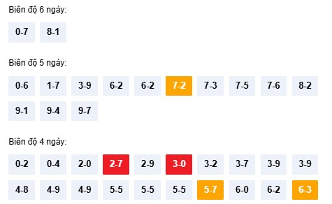 Dự đoán xổ số Thừa Thiên Huế ngày 28/12/2025 chính xác