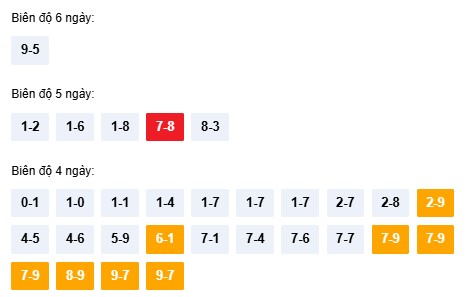 Dự đoán XSTTH ngày 11/1/2026 Chủ nhật siêu VIP hôm nay 