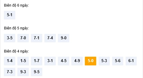 Dự đoán XSTTH ngày 18/1/2026 Chủ nhật siêu VIP hôm nay