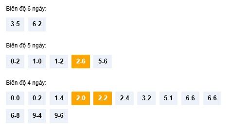 Dự đoán XSTTH ngày 26/1/2026 Thứ 2 siêu VIP hôm nay 