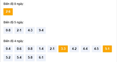 Dự đoán XSTTH ngày 02/02/2026 Thứ 2 siêu VIP hôm nay 