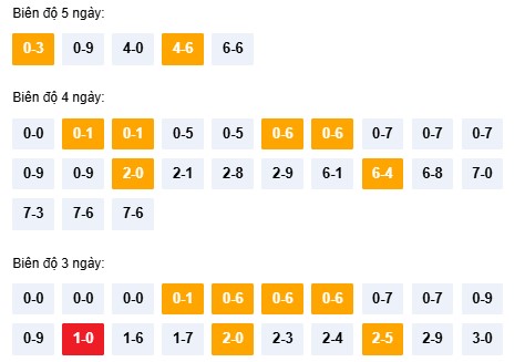 Dự đoán XSTTH ngày 02/03/2026 Thứ 2 siêu VIP hôm nay
