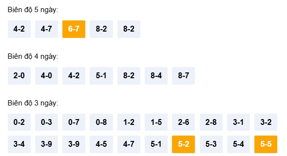 Dự đoán XSTTH ngày 9/3/2026 Thứ 2 siêu VIP hôm nay 
