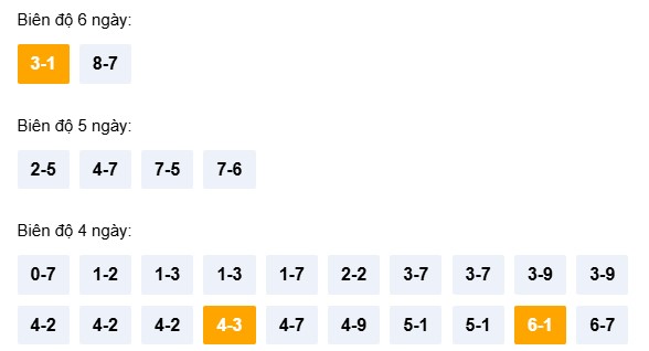 Dự đoán XSTTH ngày 5/4/2026 Chủ nhật siêu VIP hôm nay