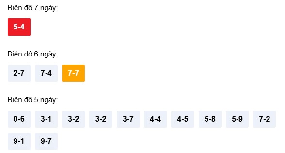 Dự đoán XSTTH ngày 6/4/2026 Thứ 2 siêu VIP hôm nay