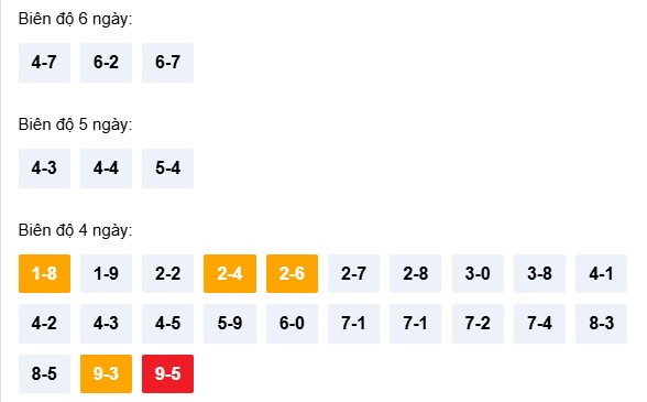 Dự đoán XSTTH ngày 12/4/2026 Chủ nhật siêu VIP hôm nay