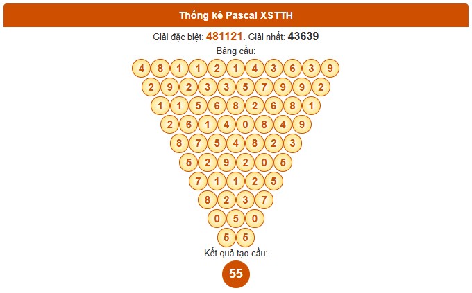 Dự đoán XSTTH 3/11/2025 tham khảo xổ số Thừa Thiên Huế miễn phí