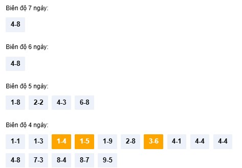 Dự đoán xổ số Thừa Thiên Huế thứ hai 1/12/2025 chính xác
