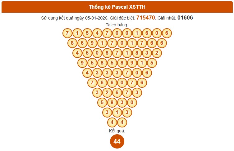 Dự đoán XSTTH ngày 11/1/2026 Chủ nhật siêu VIP hôm nay 