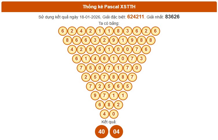 Dự đoán XSTTH ngày 26/1/2026 Thứ 2 siêu VIP hôm nay 