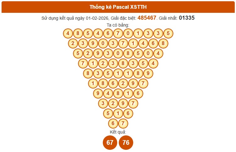 Dự đoán XSTTH ngày 02/02/2026 Thứ 2 siêu VIP hôm nay 