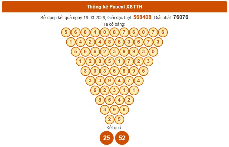 Dự đoán XSTTH ngày 22/3/2026 Chủ nhật siêu VIP hôm nay