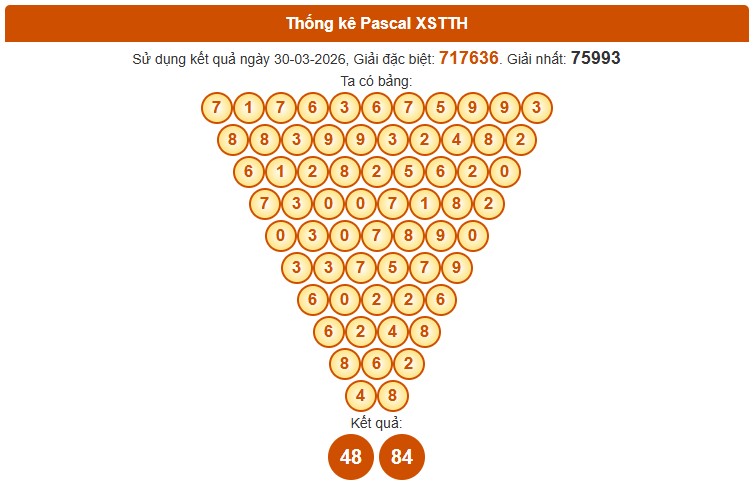 Dự đoán XSTTH ngày 5/4/2026 Chủ nhật siêu VIP hôm nay