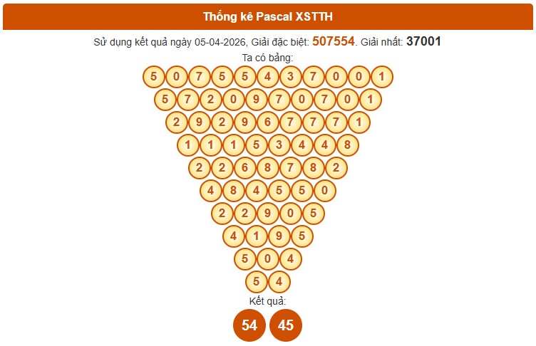 Dự đoán XSTTH ngày 6/4/2026 Thứ 2 siêu VIP hôm nay