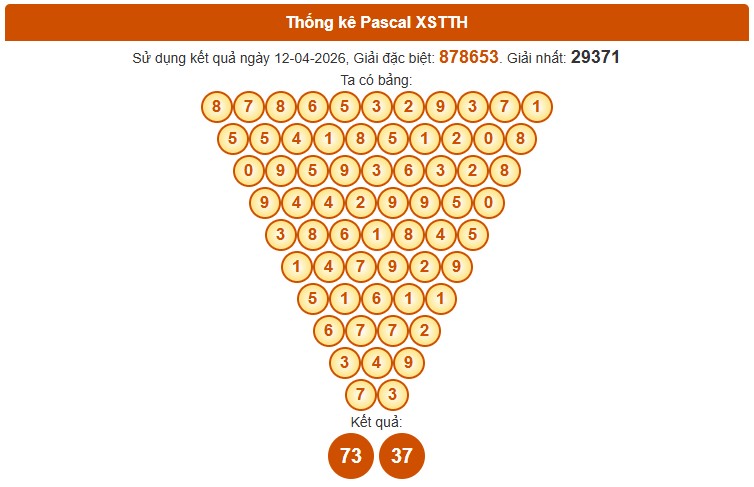 Dự đoán XSTTH ngày 13/4/2026 Thứ 2 siêu VIP hôm nay