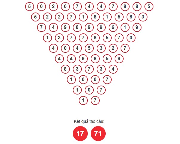 Dự đoán xổ số Thừa Thiên Huế chính xác nhất ngày 22/9/2025