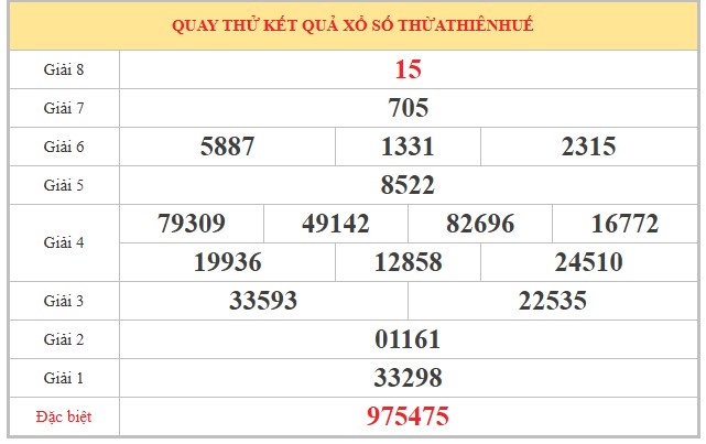 Dự đoán XSTTH ngày 22/3/2026 Chủ nhật siêu VIP hôm nay