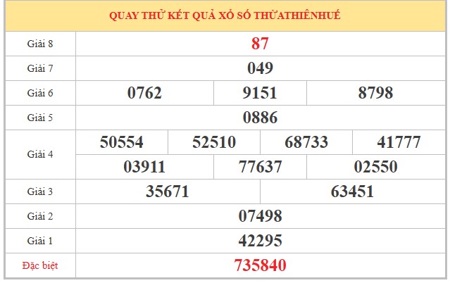 Dự đoán XSTTH ngày 5/4/2026 Chủ nhật siêu VIP hôm nay
