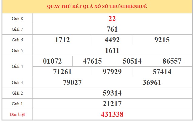 Dự đoán XSTTH ngày 24/5/2026 Chủ nhật siêu VIP hôm nay