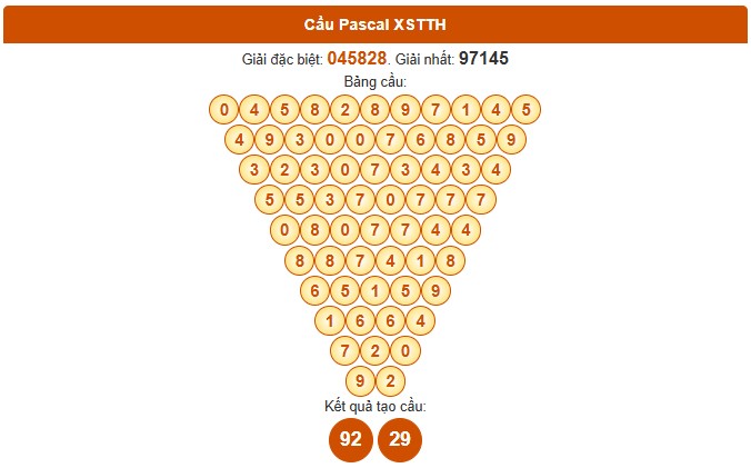 Dự đoán xổ số Thừa Thiên Huế 27/10/2025 XSTTH hôm nay chính xác