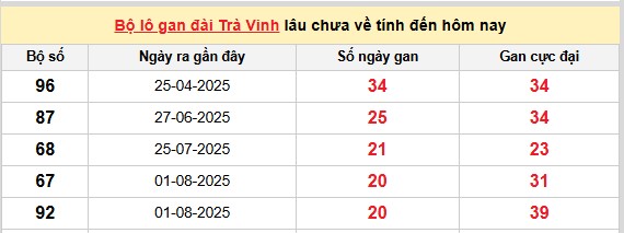 Dự đoán xổ số miền Nam hôm nay chính xác ngày 26/12/2025