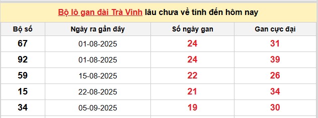 Dự đoán XSMN ngày 23/1/2026 Thứ 6 siêu VIP hôm nay