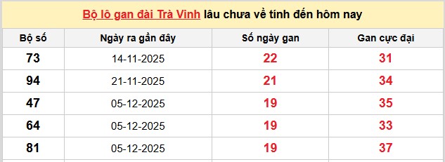 Dự đoán XSMN ngày 24/4/2026 Thứ 6 siêu VIP hôm nay 