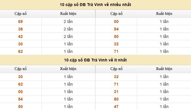 Dự đoán xổ số miền Nam 5/9/2025 XSMN hôm nay chính xác