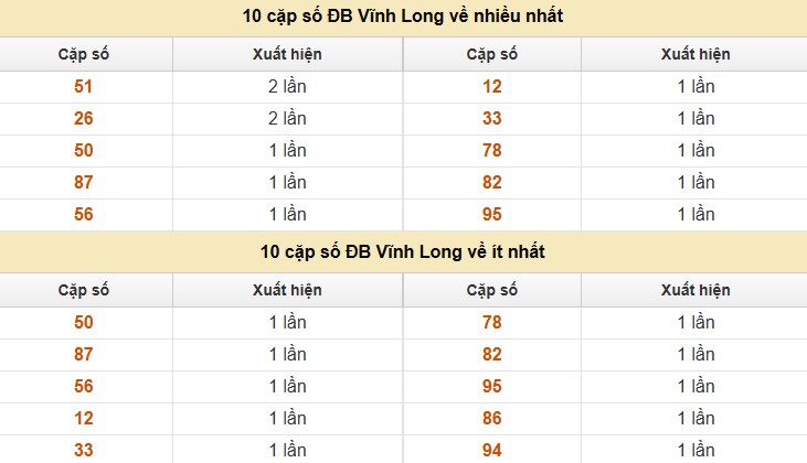 Thống kê XSMN 11/7/2025 nhận định VIP Miền Nam thứ 6
