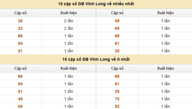 Dự đoán xổ số miền Nam 12/9/2025 XSMN hôm nay chính xác