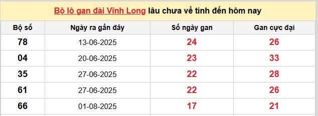 Dự đoán xổ số miền Nam hôm nay 5/12/2025 chính xác 100