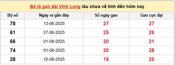 Dự đoán xổ số miền Nam hôm nay chính xác ngày 26/12/2025