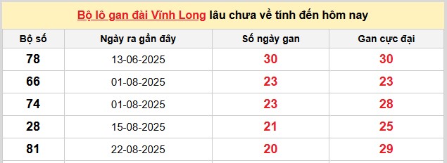 Dự đoán XSMN ngày 16/1/2026 Thứ 6 siêu VIP hôm nay