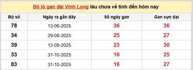 Dự đoán XSMN ngày 27/2/2026 Thứ 6 siêu VIP hôm nay 