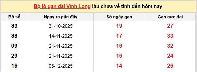 Dự đoán XSMN ngày 20/3/2026 Thứ 6 siêu VIP hôm nay
