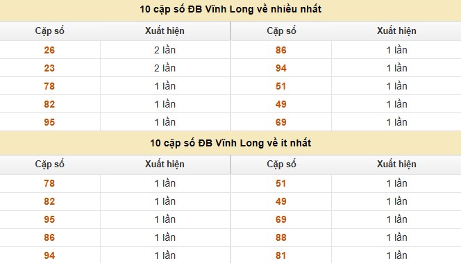 Dự đoán xổ số miền Nam 14/11/2025 XSMN hôm nay chính xác