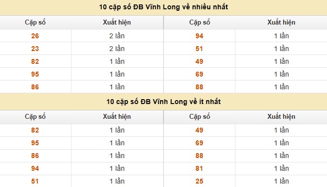 Dự đoán xổ số miền Nam 29/8/2025 XSMN hôm nay chính xác