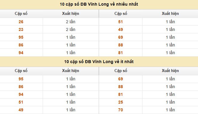 Dự đoán xổ số miền Nam 5/9/2025 XSMN hôm nay chính xác