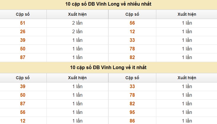 Thống kê XSMN 4/7/2025 nhận định VIP Miền Nam thứ 6