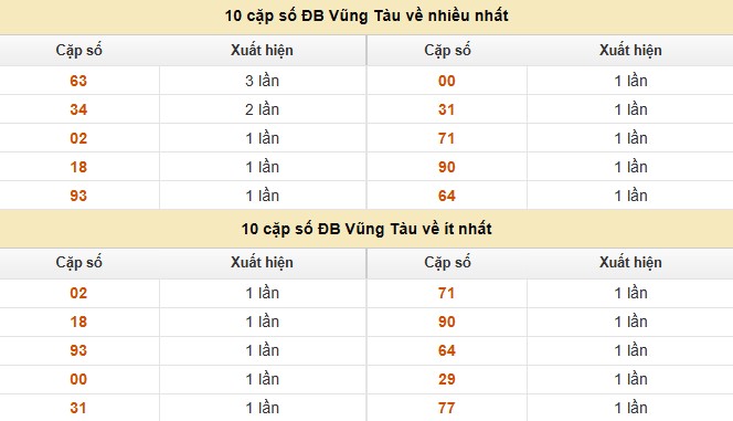 Dự đoán xổ số miền Nam hôm nay chính xác 30/9/2025 thứ 3