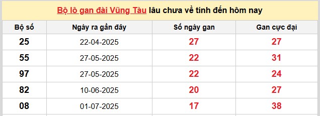 Dự đoán XSMN ngày 4/11/2025 tham khảo VIP xổ số miền Nam