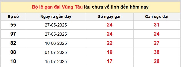 Dự đoán xổ số miền Nam chính xác 100 hôm nay 18/11/2025