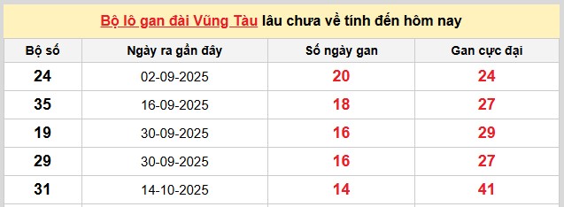 Dự đoán XSMN ngày 27/1/2026 Thứ 3 siêu VIP hôm nay