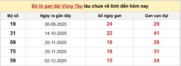 Dự đoán XSMN ngày 24/3/2026 Thứ 3 siêu VIP hôm nay 