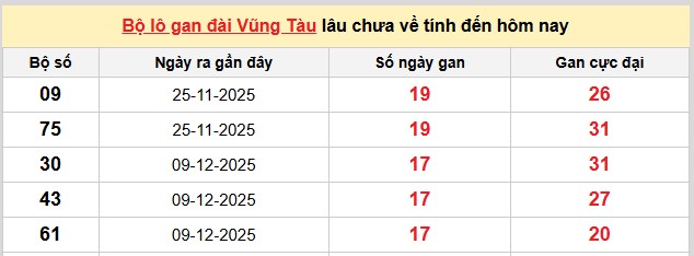 Dự đoán XSMN ngày 14/4/2026 Thứ 3 siêu VIP hôm nay 