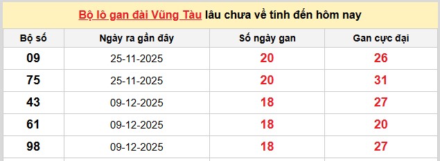 Dự đoán XSMN ngày 21/4/2026 Thứ 3 siêu VIP hôm nay