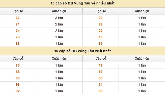 Dự đoán xổ số miền Nam 19/8/2025 XSMN hôm nay siêu chuẩn