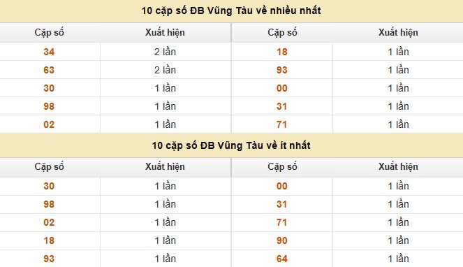 Dự đoán xổ số miền Nam 16/9/2025 XSMN hôm nay chính xác